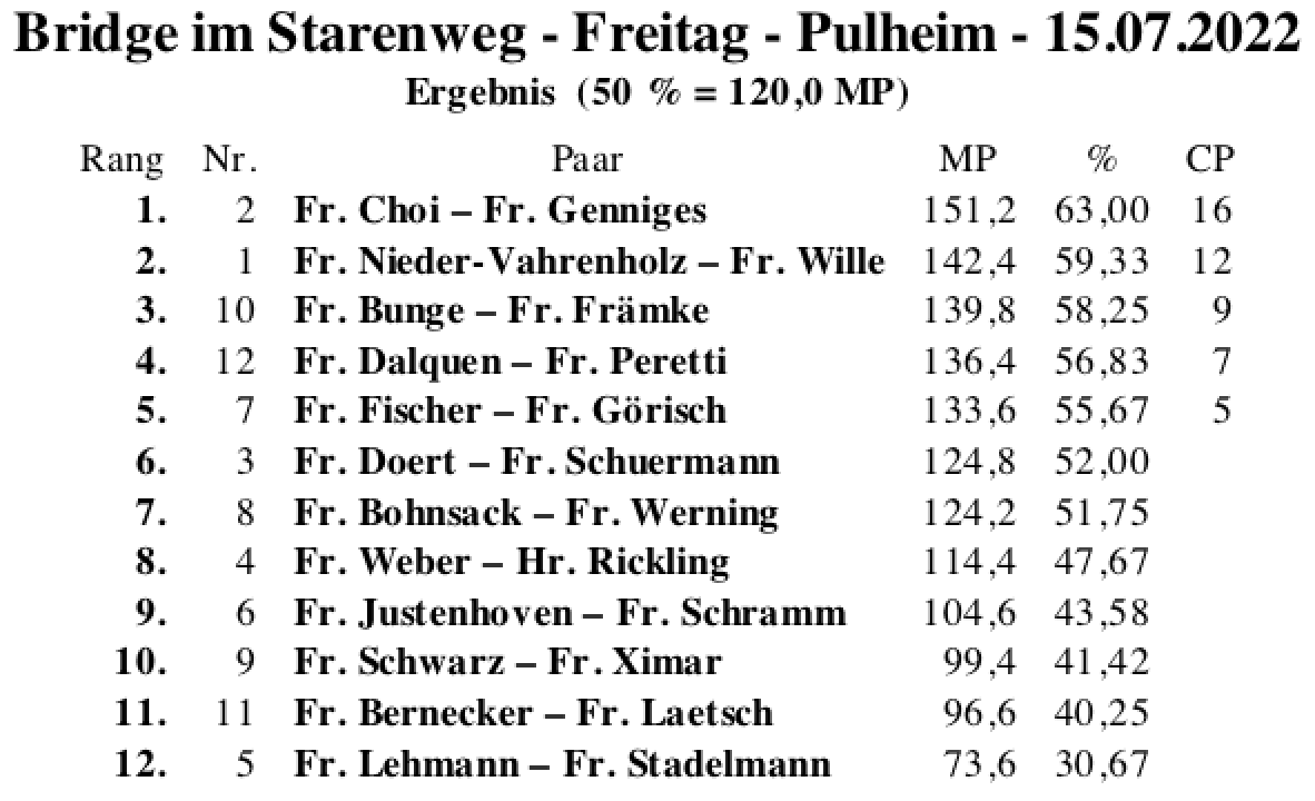 Bildschirmfoto 2022-07-15 um 21.48.33