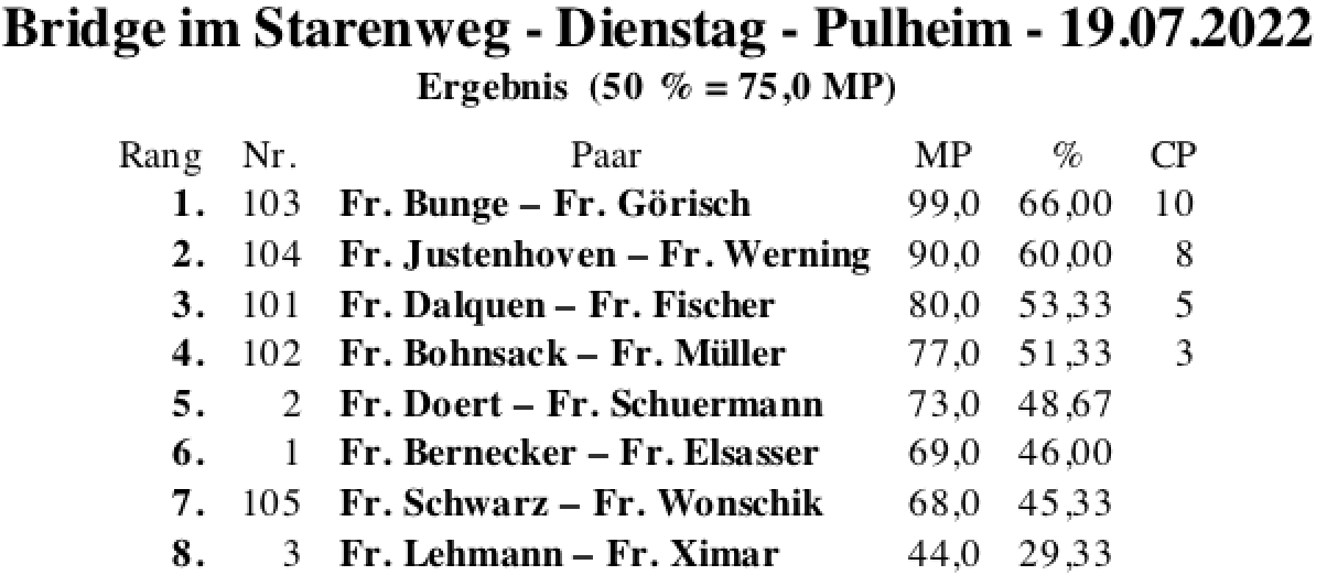 Bildschirmfoto 2022-07-19 um 21.54.18