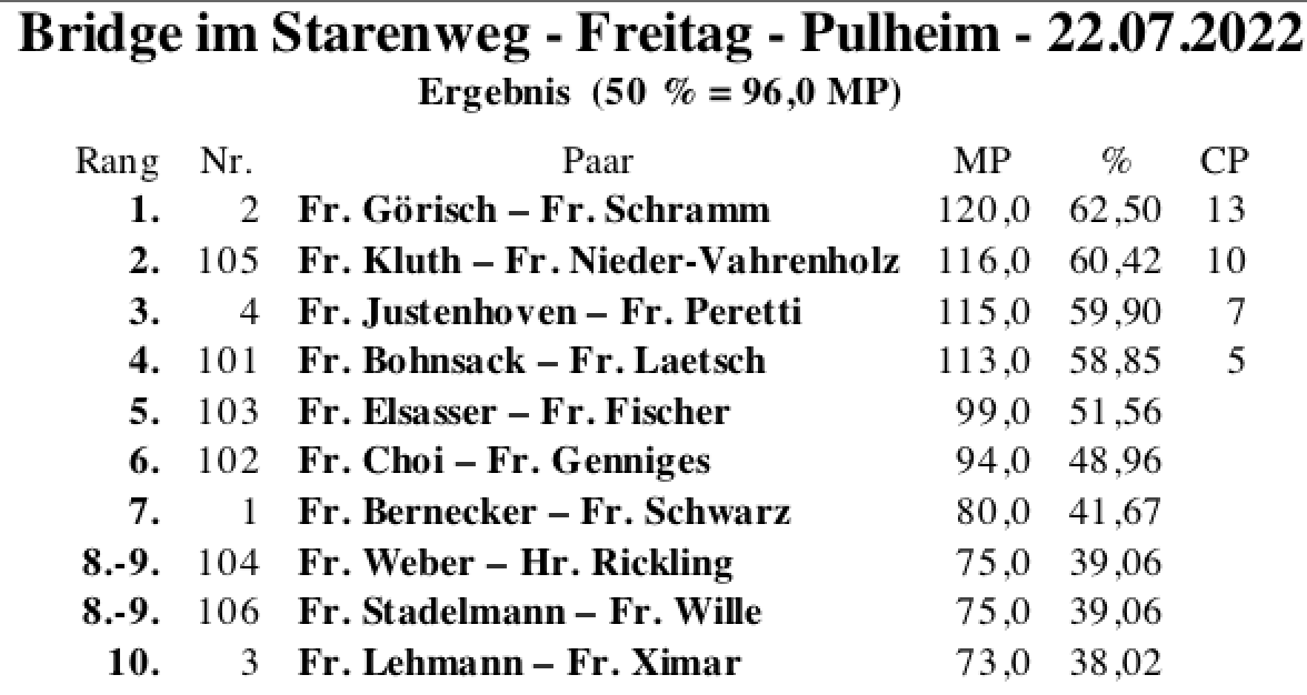 Bildschirmfoto 2022-07-24 um 15.09.43