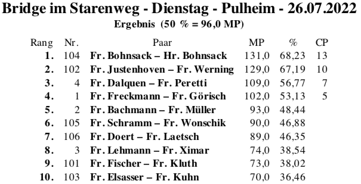 Bildschirmfoto 2022-07-28 um 08.36.48