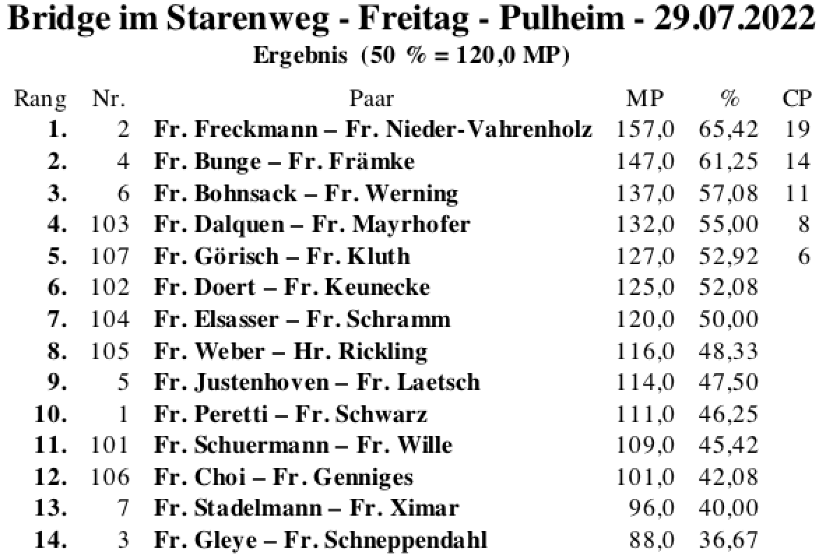 Bildschirmfoto 2022-07-29 um 18.57.34