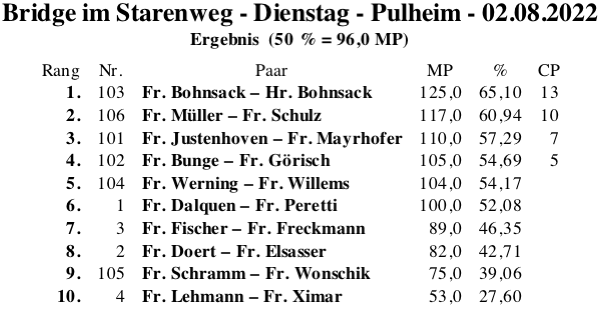 Bildschirmfoto 2022-08-02 um 19.55.56