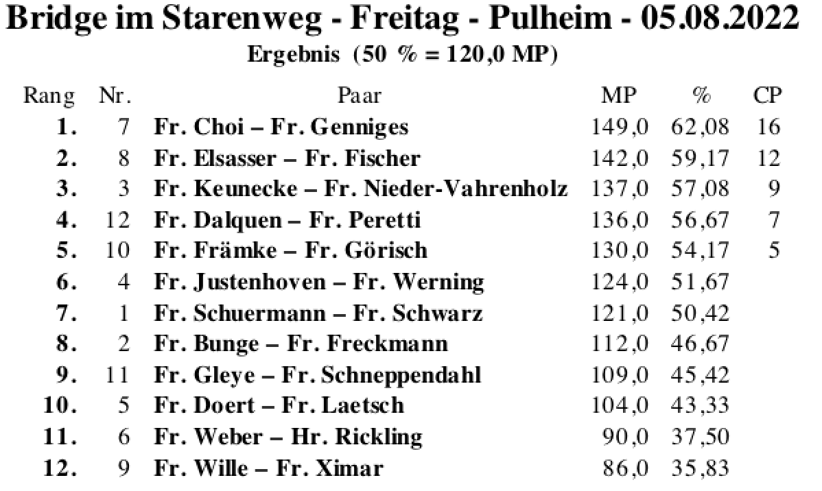 Bildschirmfoto 2022-08-05 um 20.46.22