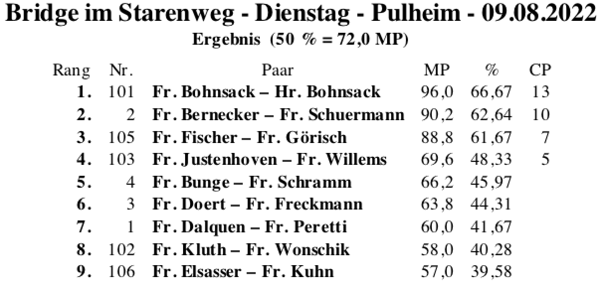 Bildschirmfoto 2022-08-09 um 18.30.41