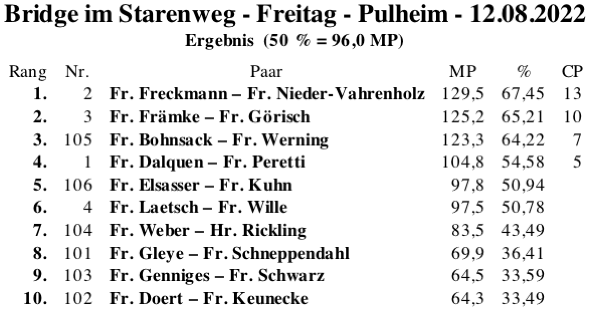 Bildschirmfoto 2022-08-12 um 21.04.53