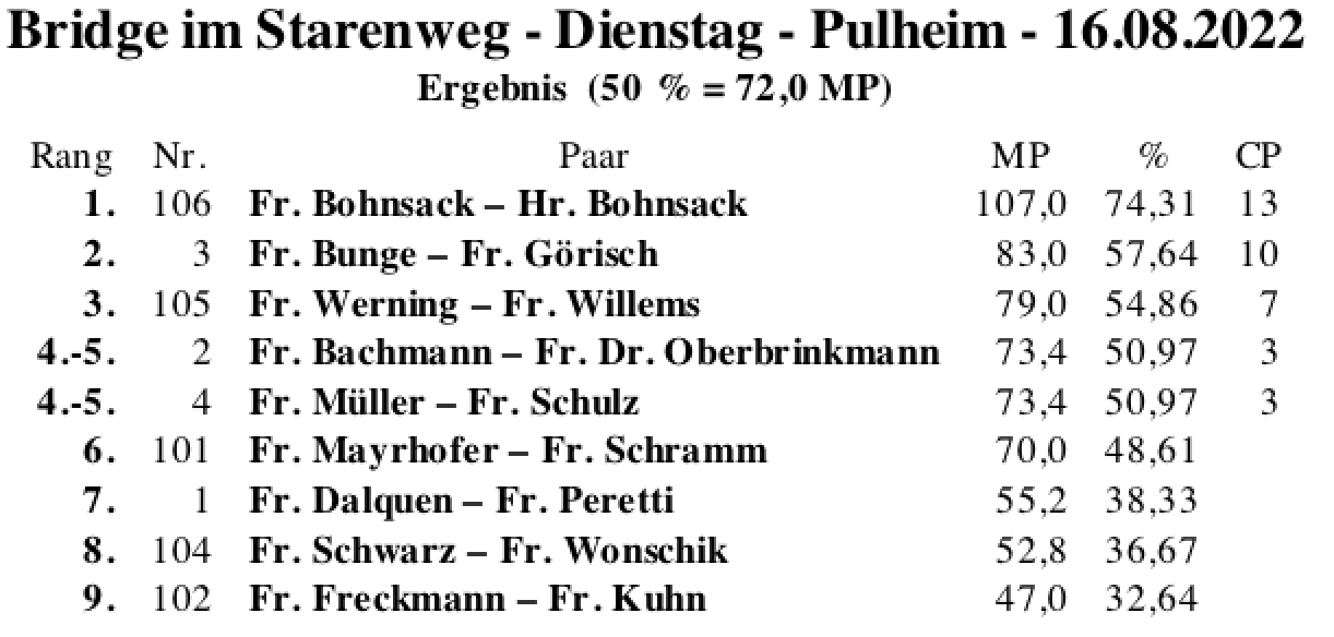 Bildschirmfoto 2022-08-16 um 18.47.23