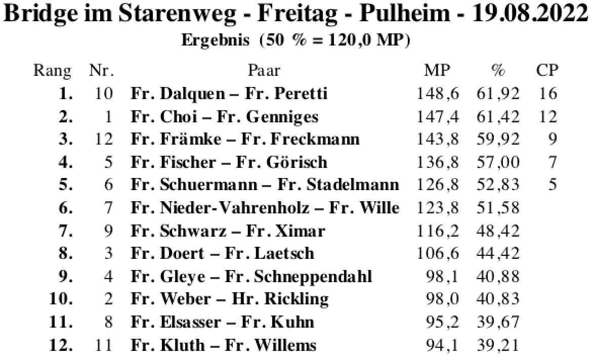 Bildschirmfoto 2022-08-19 um 19.46.52