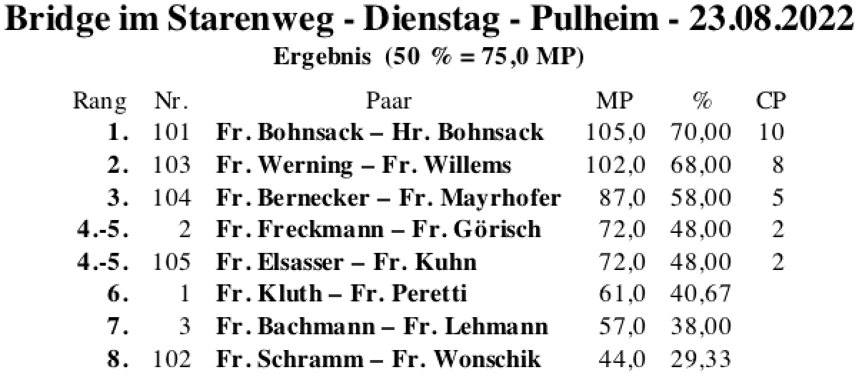 Bildschirmfoto 2022-08-23 um 18.11.19