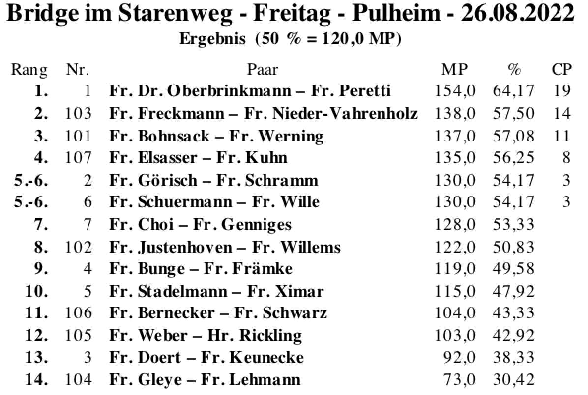 Bildschirmfoto 2022-08-26 um 20.26.49