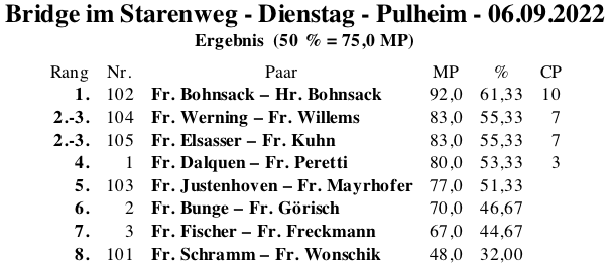 Bildschirmfoto 2022-09-06 um 18.02.44