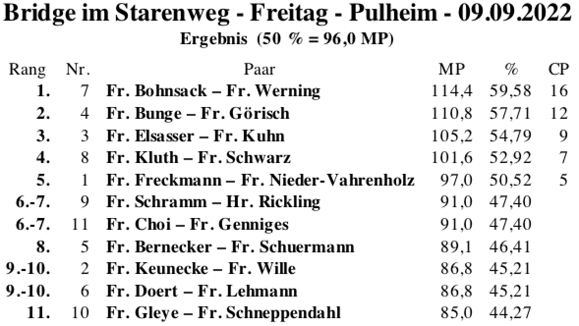 Bildschirmfoto 2022-09-10 um 17.25.25