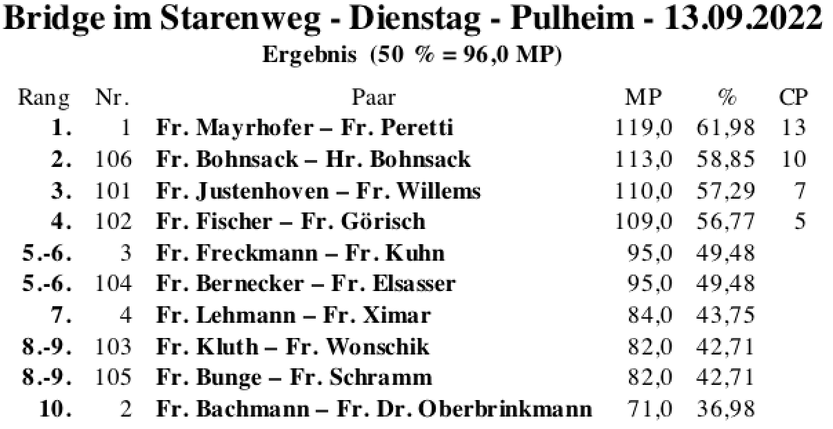 Bildschirmfoto 2022-09-13 um 18.25.12