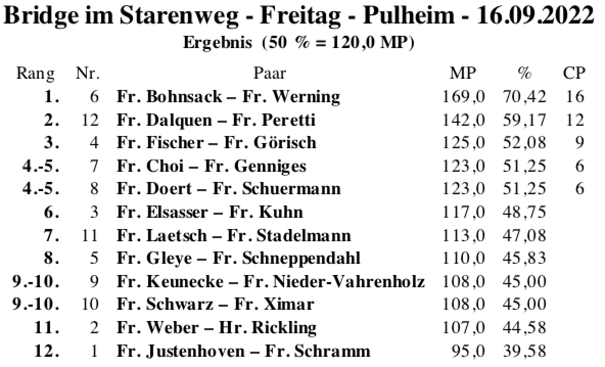 Bildschirmfoto 2022-09-16 um 20.08.09