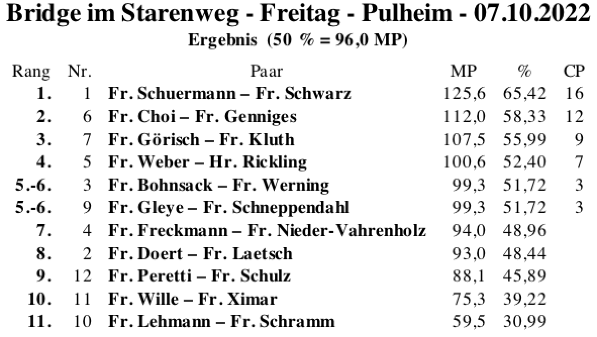 Bildschirmfoto 2022-10-07 um 19.23.01