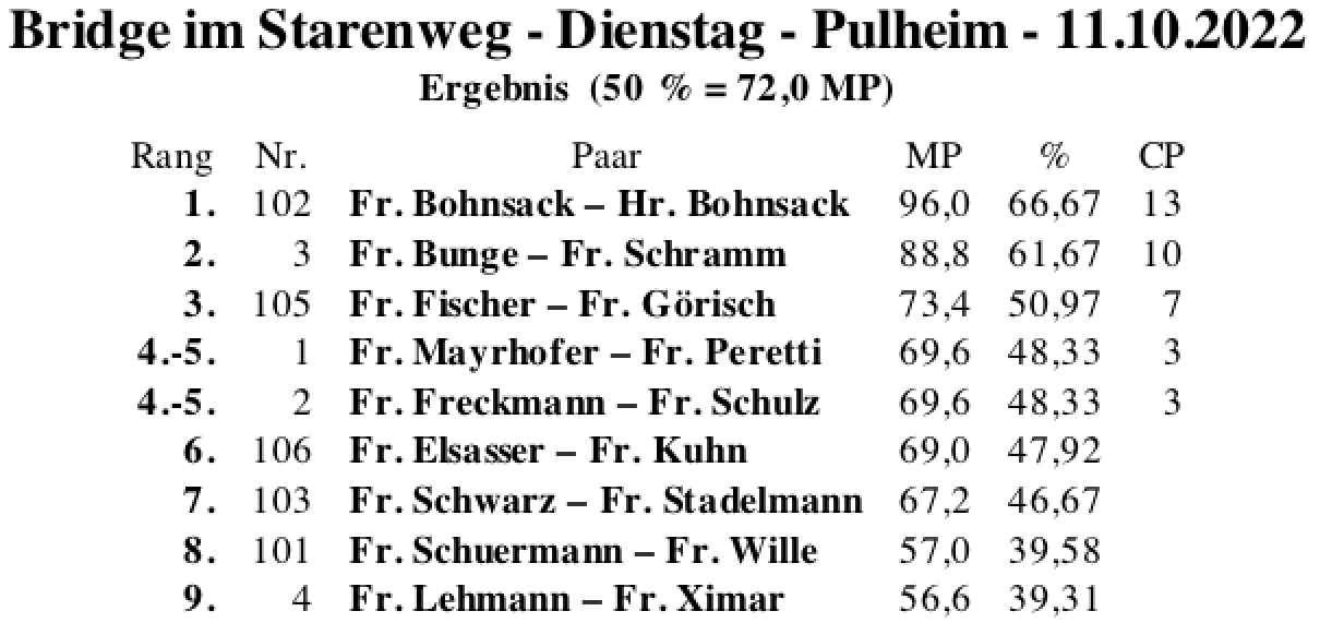 Bildschirmfoto 2022-10-11 um 21.45.29