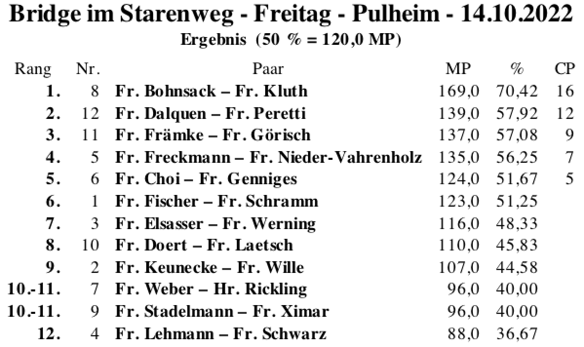 Bildschirmfoto 2022-10-14 um 21.29.31