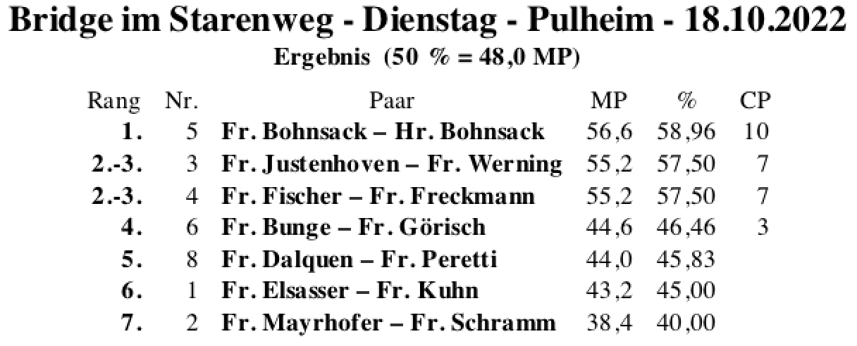 Bildschirmfoto 2022-10-18 um 20.21.31