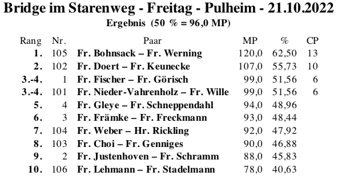 Bildschirmfoto 2022-10-21 um 19.42.54