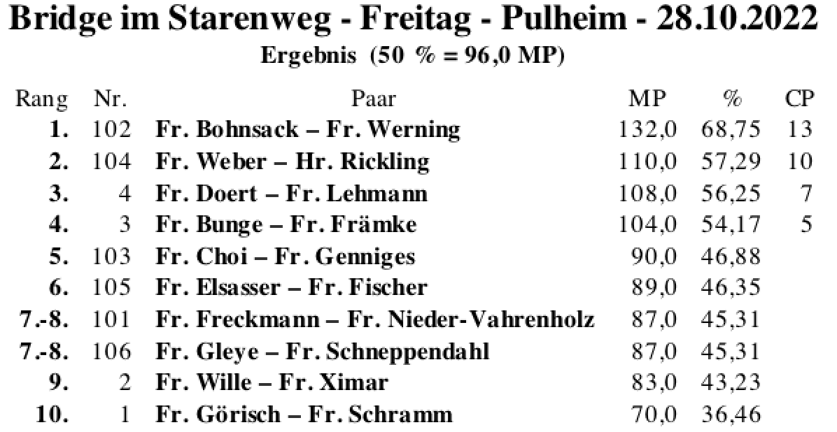Bildschirmfoto 2022-10-28 um 19.17.18