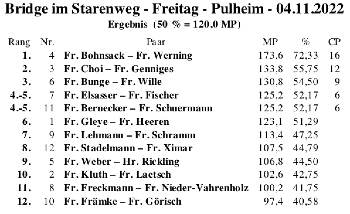 Bildschirmfoto 2022-11-04 um 20.11.01