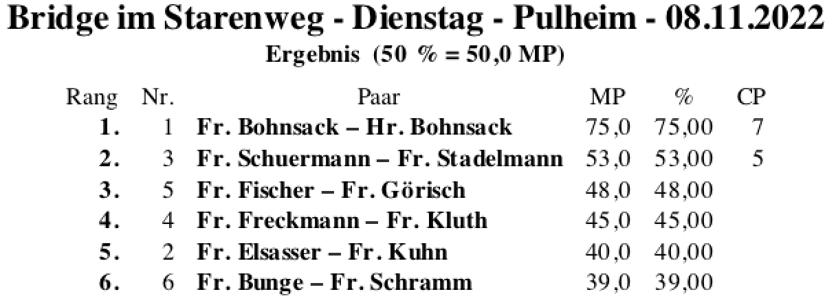 Bildschirmfoto 2022-11-08 um 20.33.38