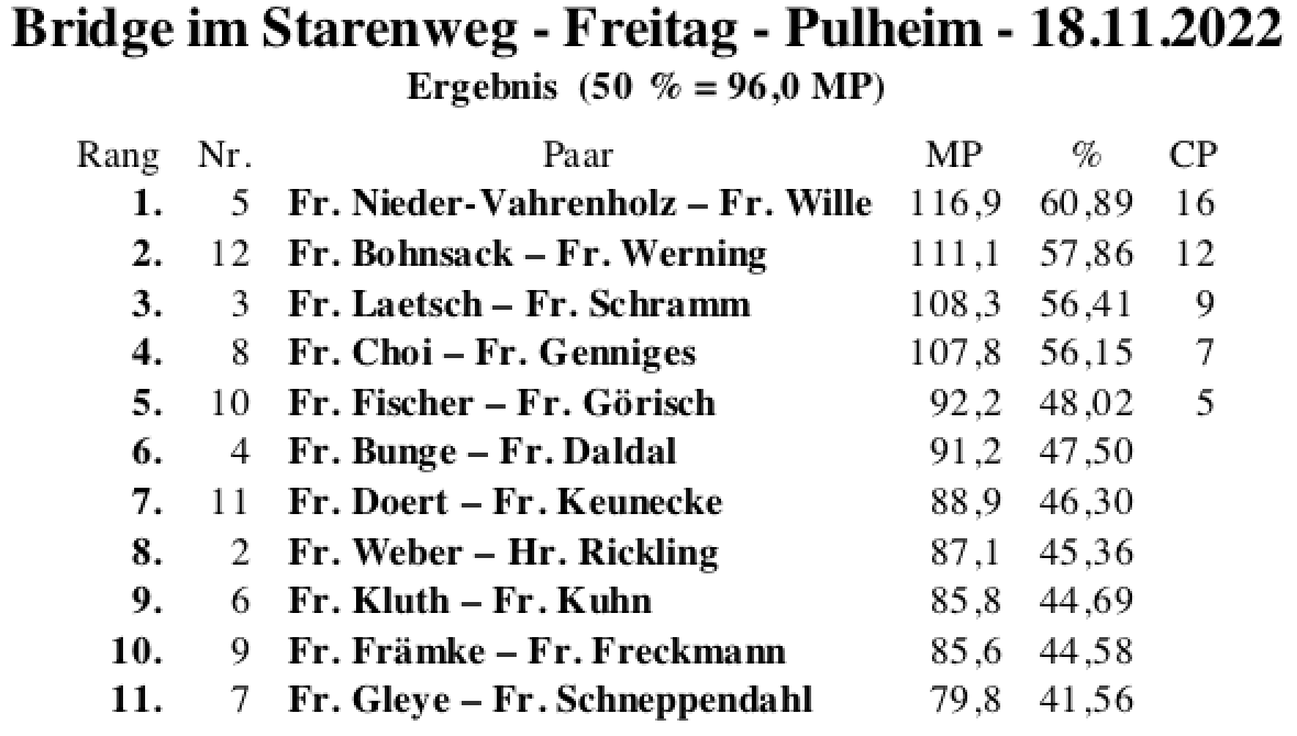 Bildschirmfoto 2022-11-18 um 19.39.19