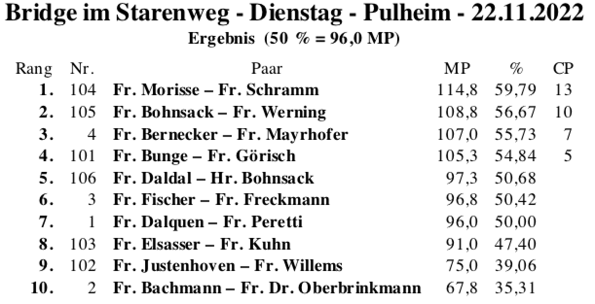 Bildschirmfoto 2022-11-22 um 19.01.33