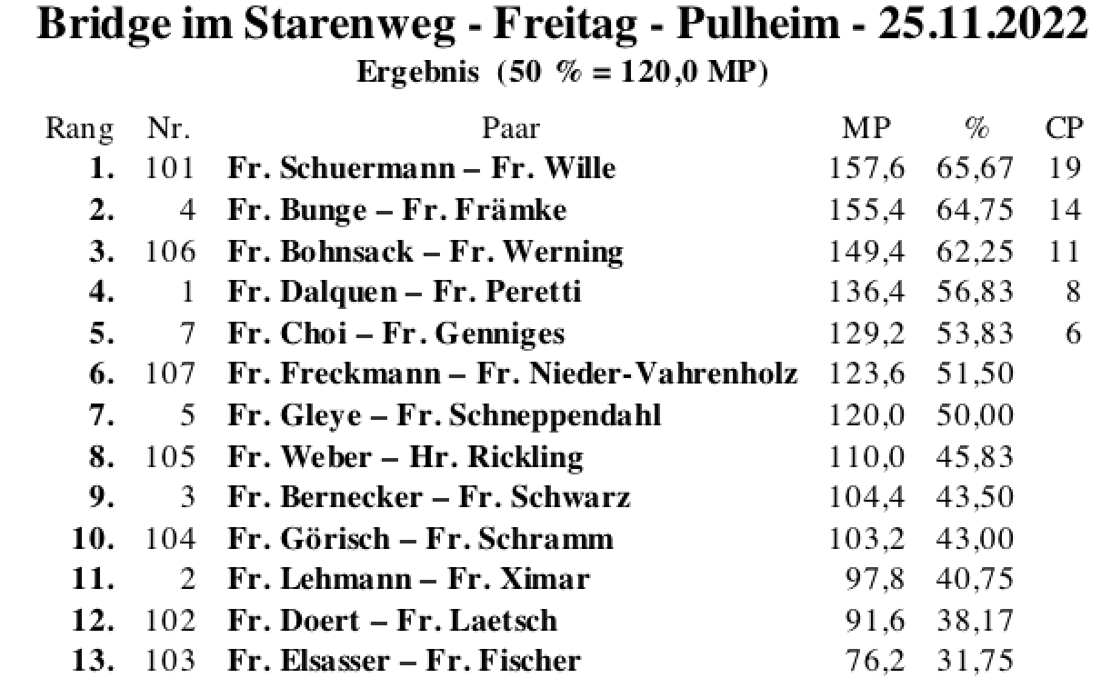 Bildschirmfoto 2022-11-25 um 18.10.09