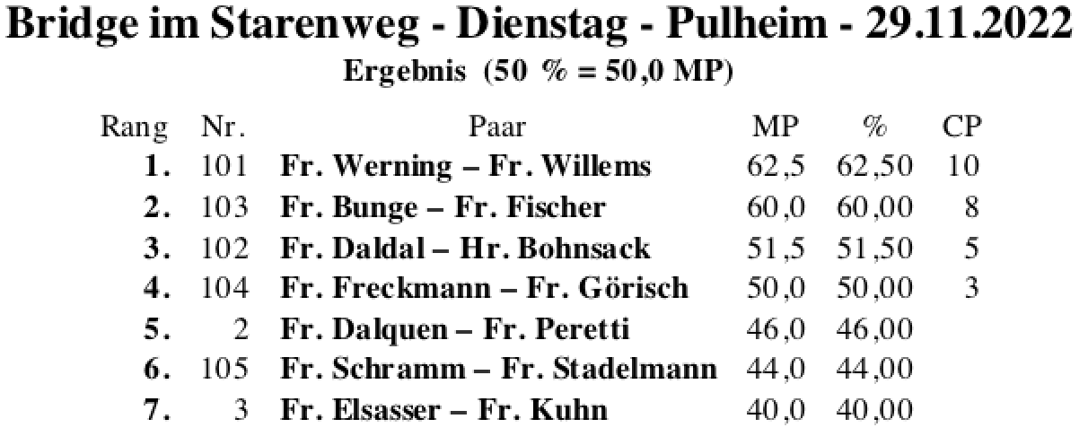 Bildschirmfoto 2022-11-29 um 19.18.14