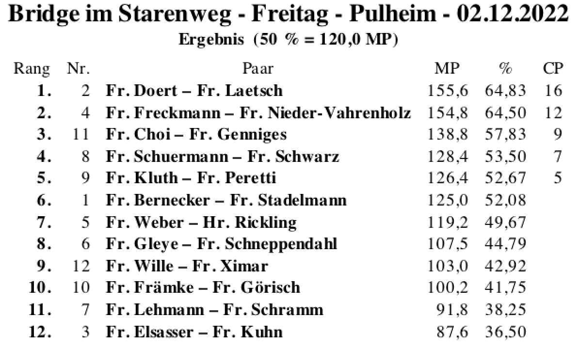 Bildschirmfoto 2022-12-02 um 19.43.10