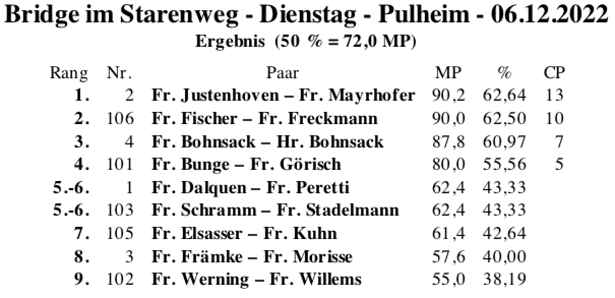 Bildschirmfoto 2022-12-06 um 18.57.57