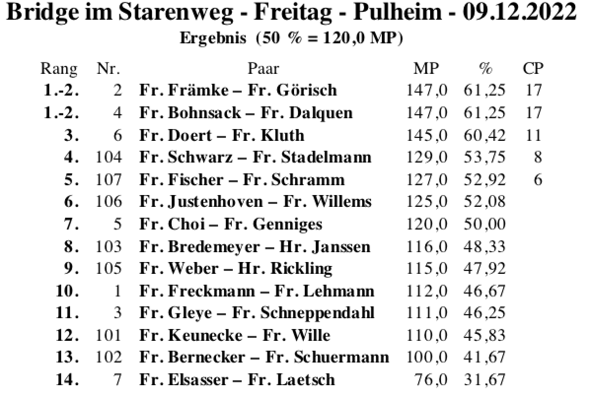 Bildschirmfoto 2022-12-11 um 19.43.18