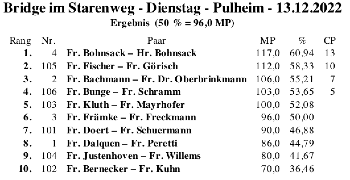 Bildschirmfoto 2022-12-13 um 20.06.51