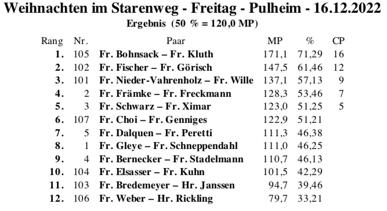 Bildschirmfoto 2022-12-16 um 19.37.53