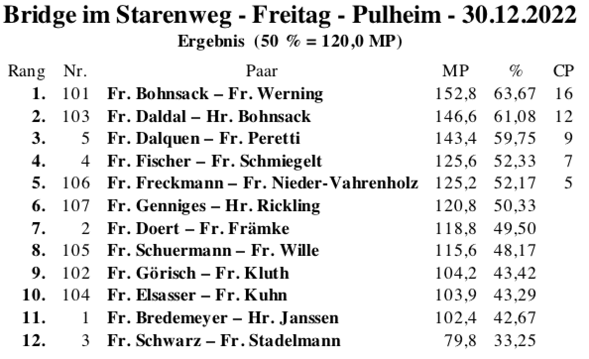 Bildschirmfoto 2022-12-30 um 20.38.34