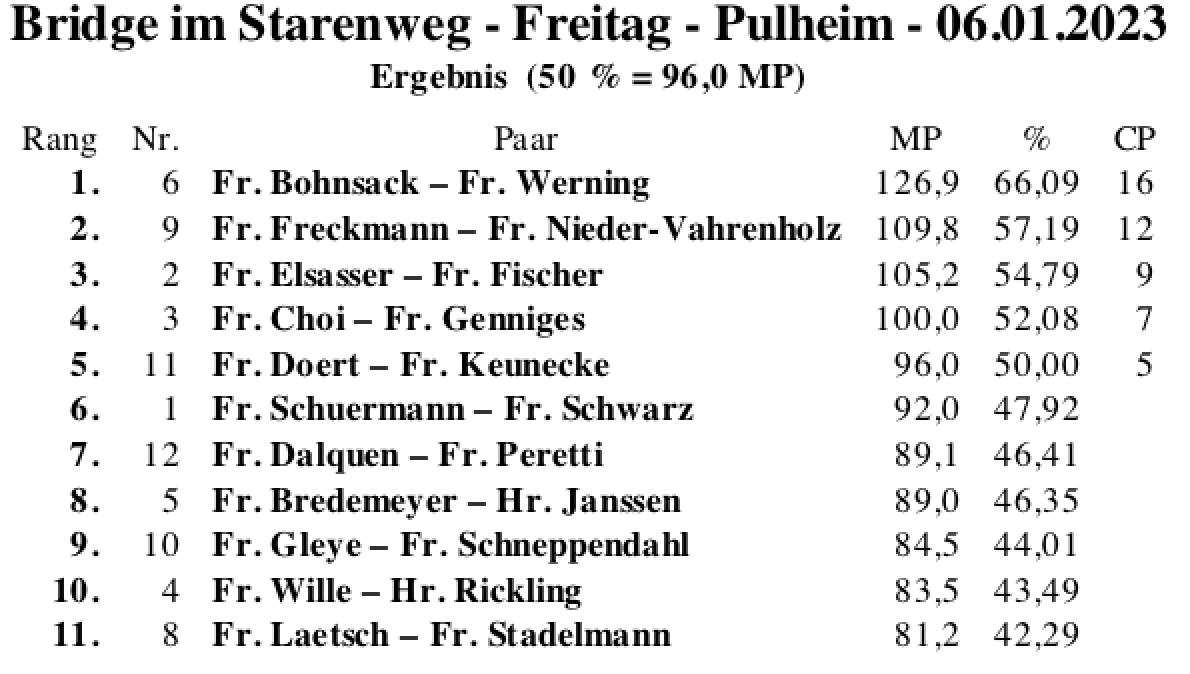 Bildschirmfoto 2023-01-06 um 18.36.08