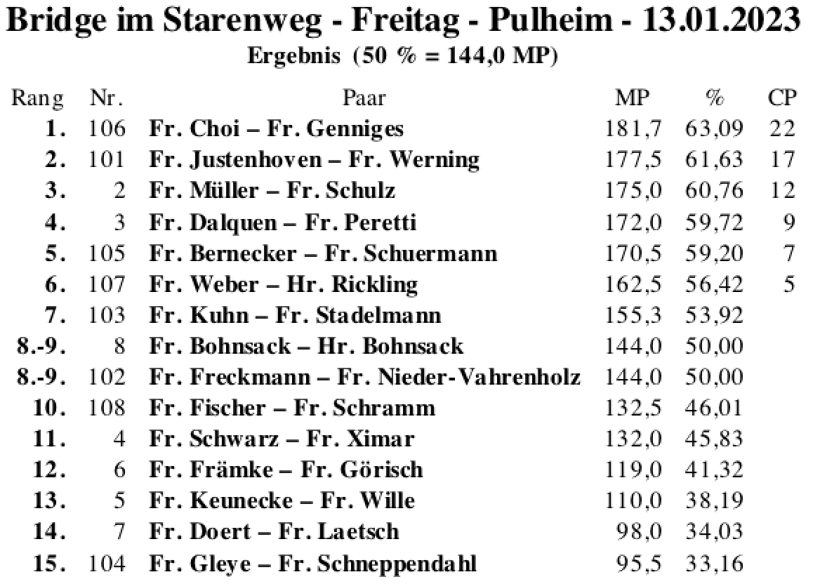 Bildschirmfoto 2023-01-13 um 20.19.15