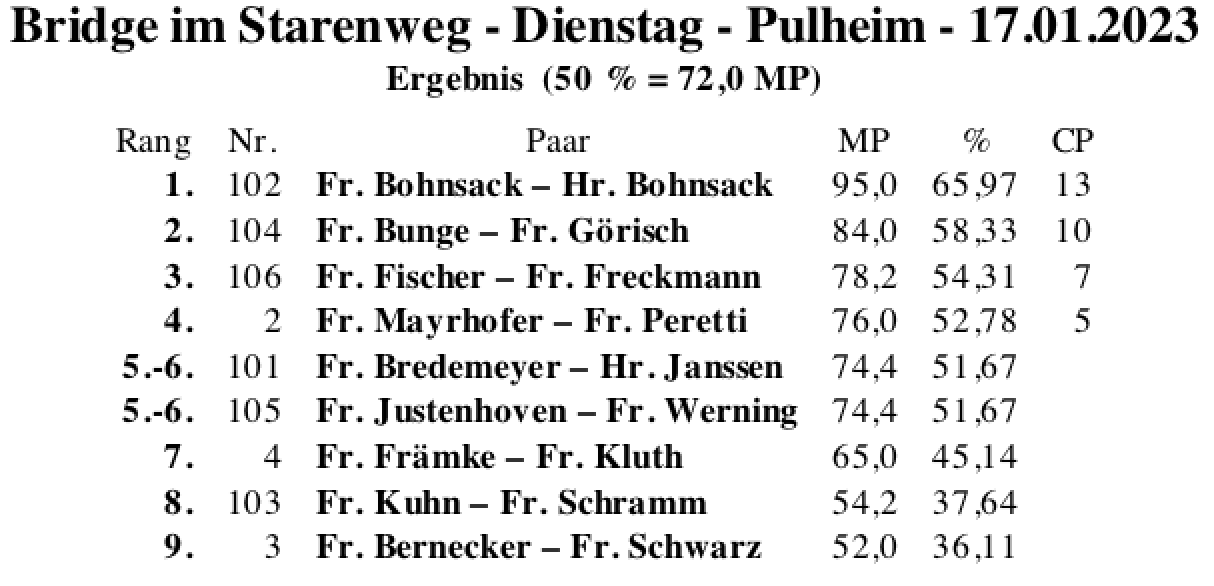 Bildschirmfoto 2023-01-17 um 18.47.07