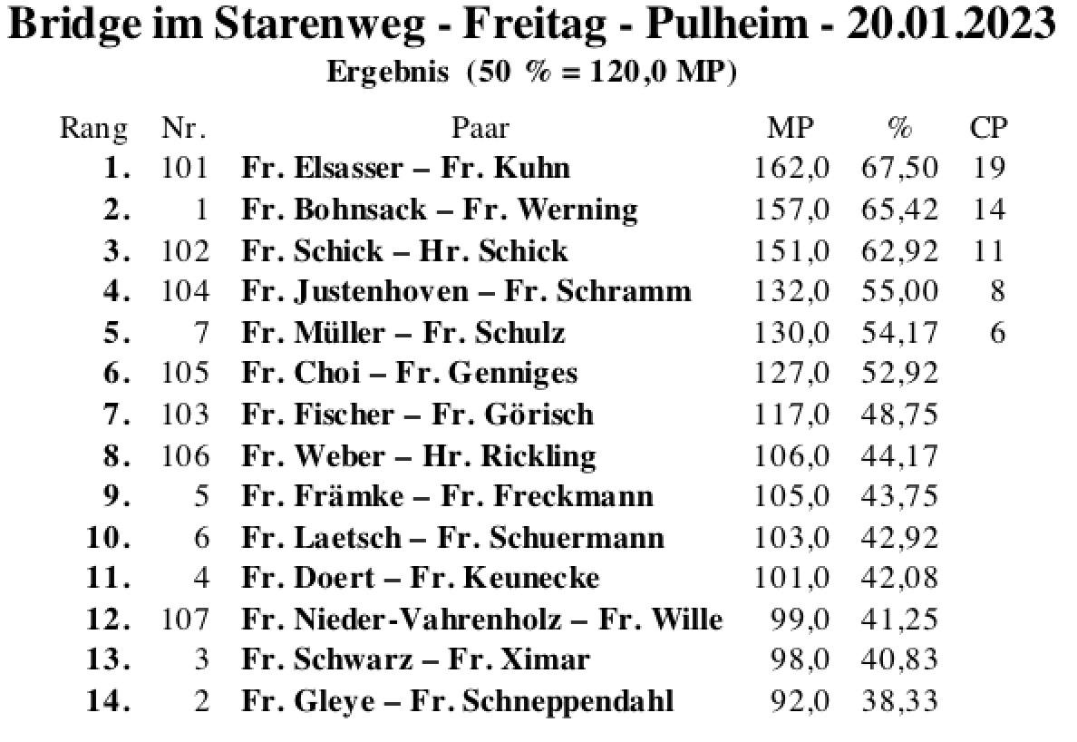 Bildschirmfoto 2023-01-20 um 20.28.19