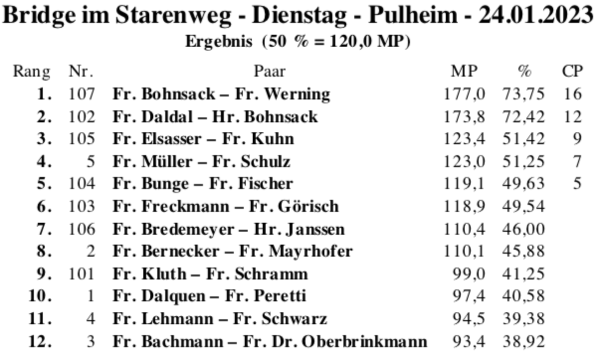 Bildschirmfoto 2023-01-24 um 18.53.02