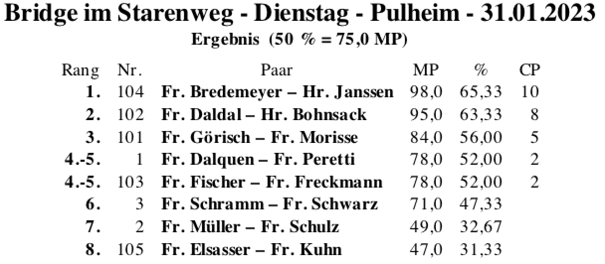 Bildschirmfoto 2023-01-31 um 18.11.55