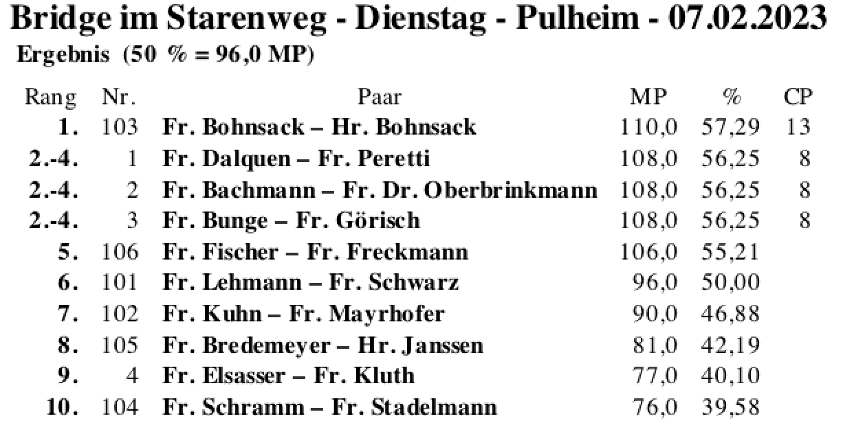 Bildschirmfoto 2023-02-07 um 21.36.20