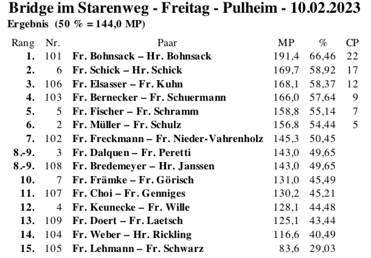 Bildschirmfoto 2023-02-10 um 19.32.43