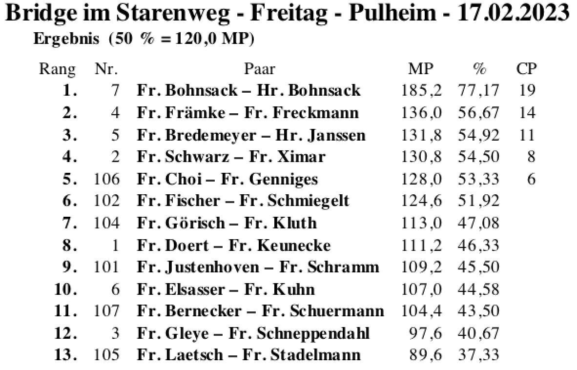 Bildschirmfoto 2023-02-17 um 22.02.08