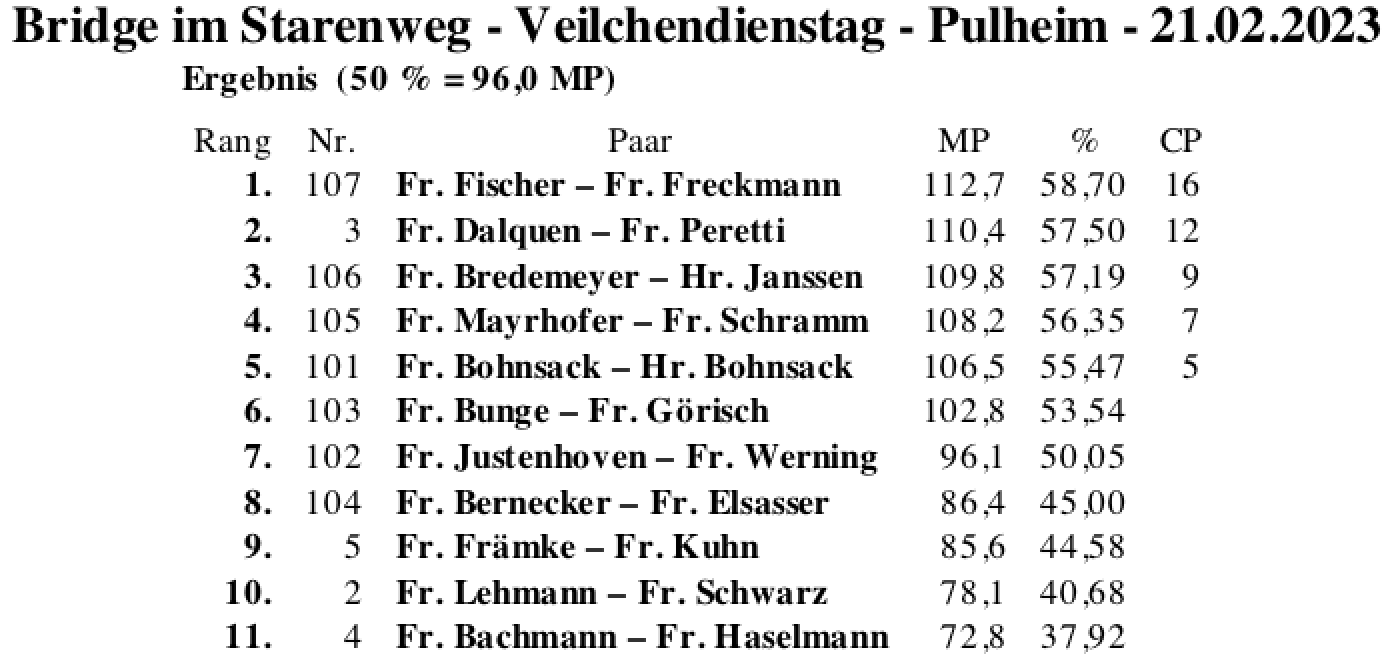Bildschirmfoto 2023-02-21 um 19.09.06