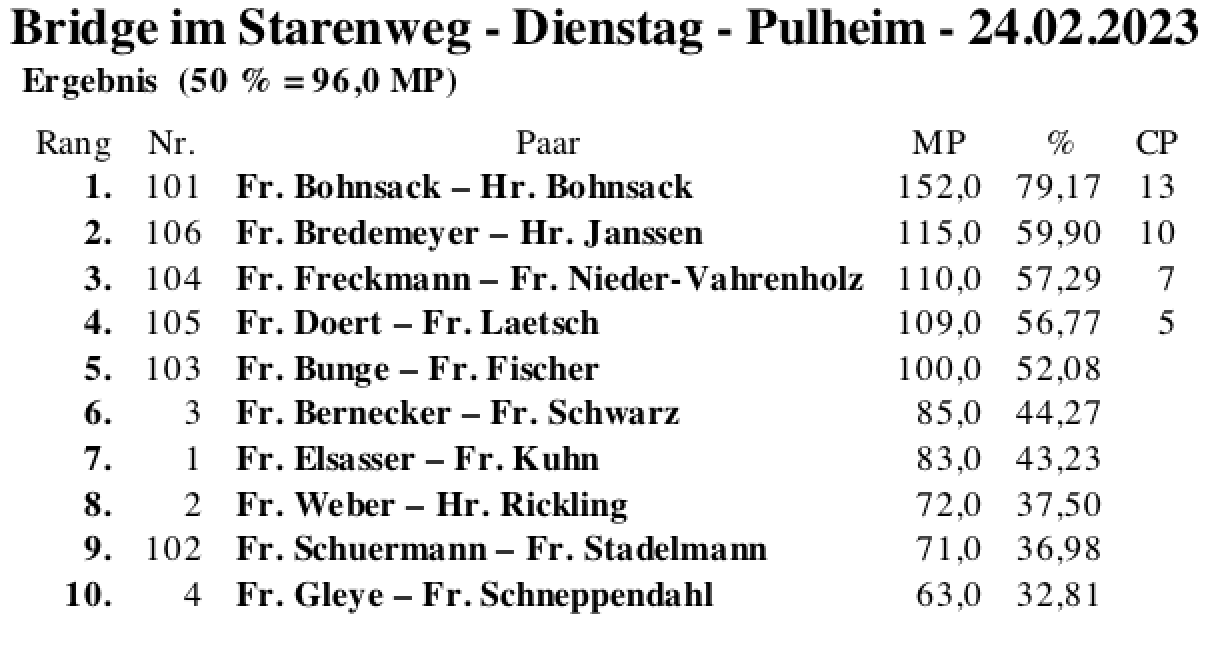 Bildschirmfoto 2023-02-24 um 20.26.47