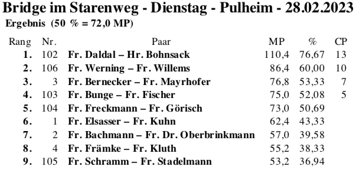 Bildschirmfoto 2023-02-28 um 22.03.55