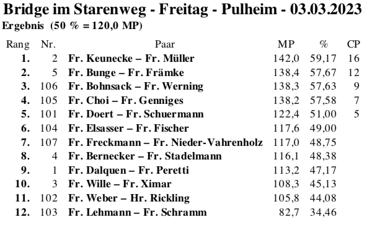 Bildschirmfoto 2023-03-03 um 20.16.10