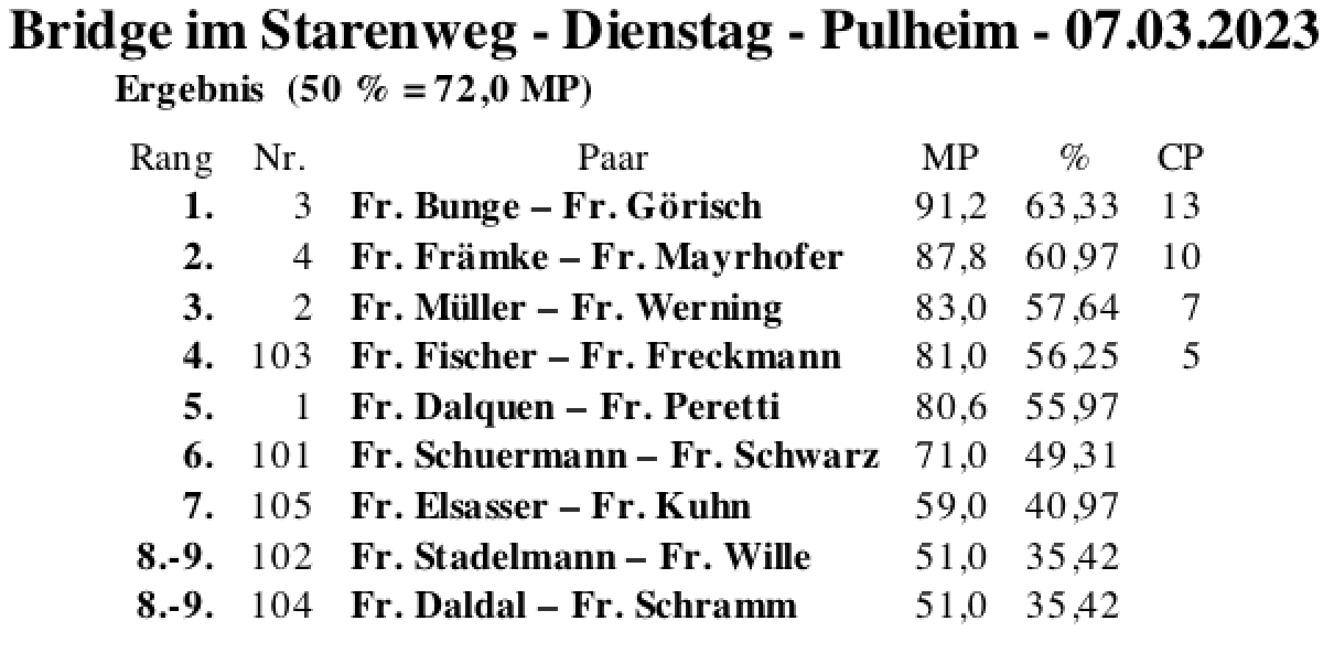 Bildschirmfoto 2023-03-07 um 18.43.41