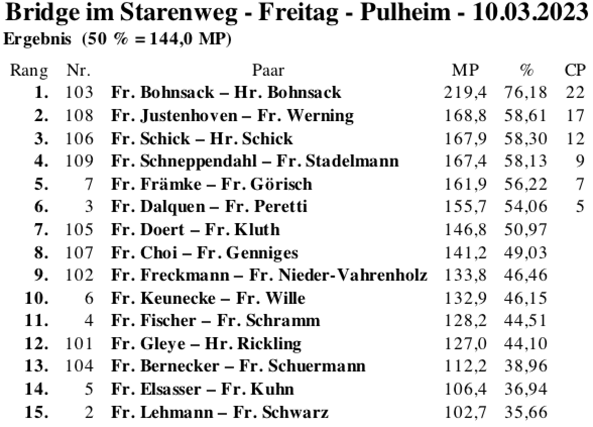 Bildschirmfoto 2023-03-11 um 00.51.45